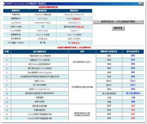 檢測您的電腦環境是否符合系統需求(本檢測系統適用於IE瀏覽器)